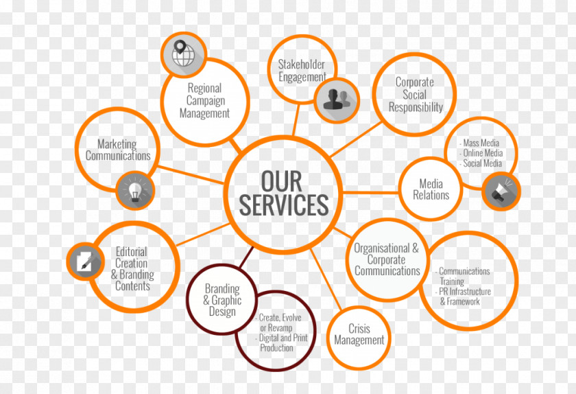 Practical Organization Information Diagram Idea PNG