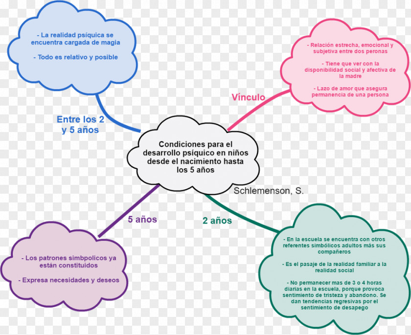 Sigmund Freud Human Development Theory Child Psychology PNG