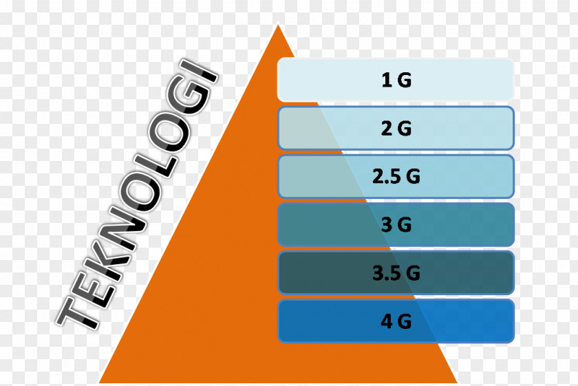 Angle Terengganu Brand Material PNG