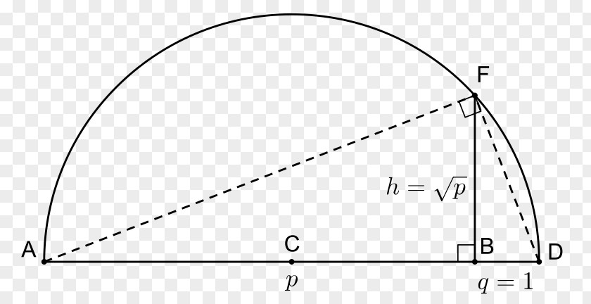 Geometric Mean Law Of Cosines Triangle 数学 Trigonometric Functions Coseno PNG