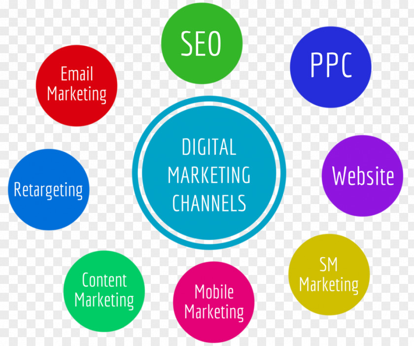 Marketing Digital Channel Shopper Electronic Business PNG
