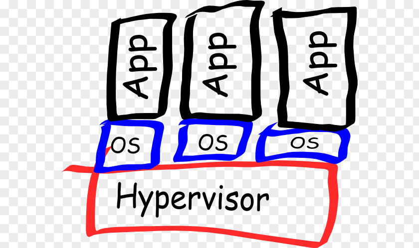 Network Engineer Docker Computer Servers LXC Virtual Machine OpenStack PNG