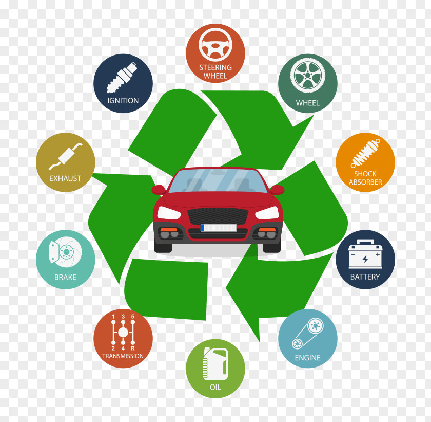 Recyclable Resources Vehicle Recycling Non-renewable Resource Car PNG