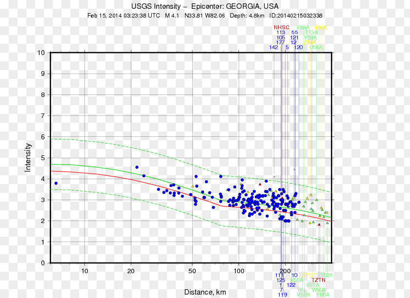 DYFI Gyeongju Earthquake Seismic Hazard Hennessey Epicenter PNG