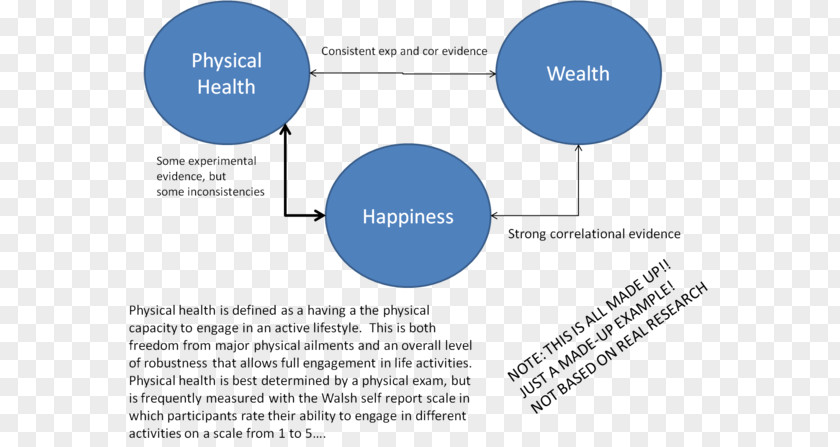 Conceptual Map Brand Organization Line PNG