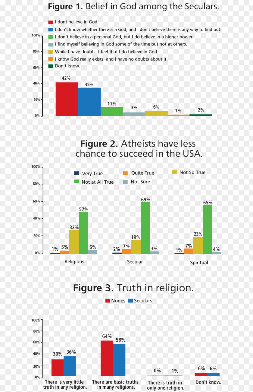 Student Religion Secular Humanism Research Essay Secularism PNG