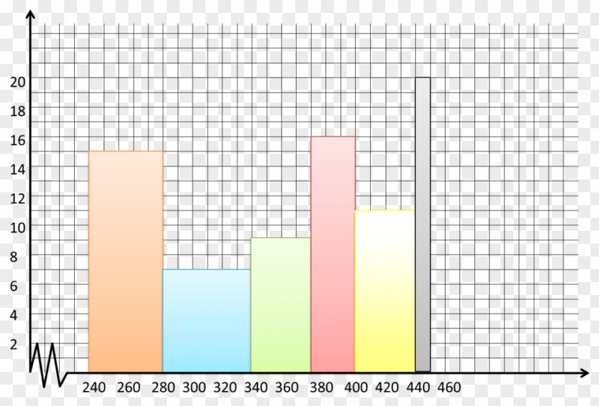 Diagram Histogram Frequency Chart Box Plot PNG