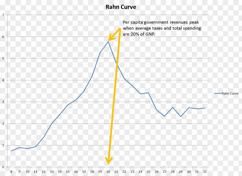 Line Angle Diagram PNG