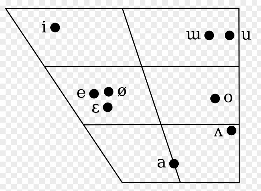 Hangul Korean Phonology Vowel Diagram PNG