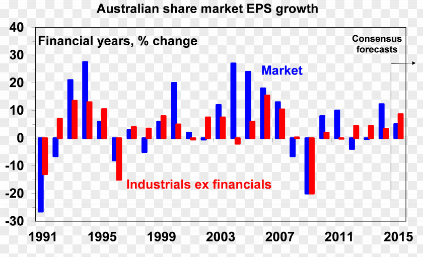 Australia Stock Market Economy Investment PNG