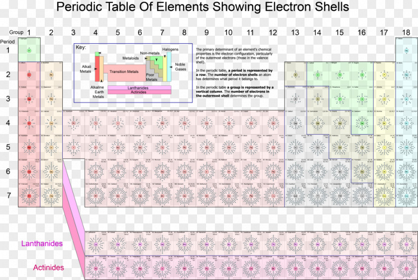 Electron Configuration Of Boron Periodic Table Shell Chemical Element Atom PNG