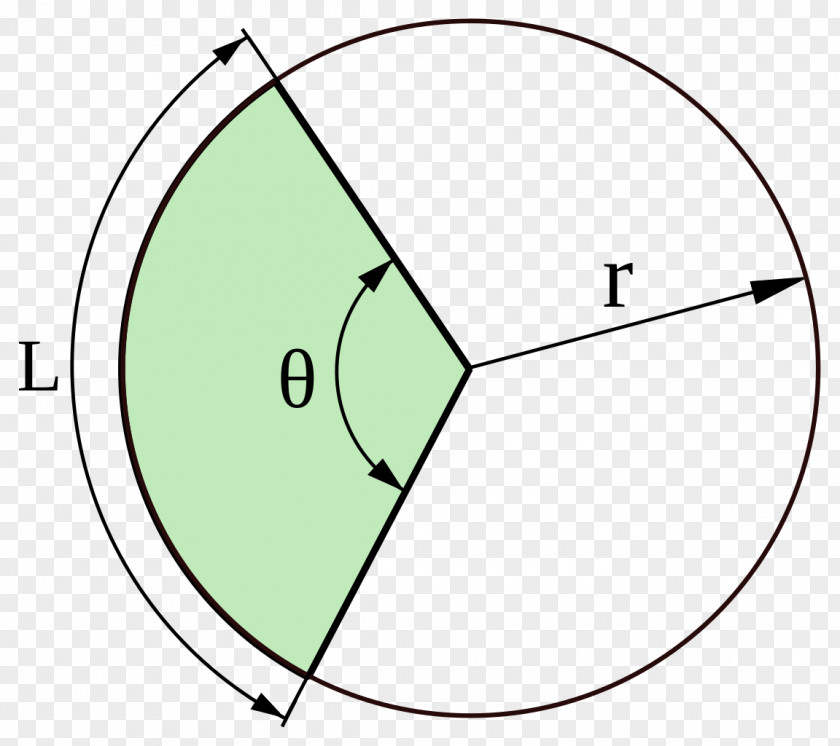 Sector Circular Circle Arc Disk Central Angle PNG