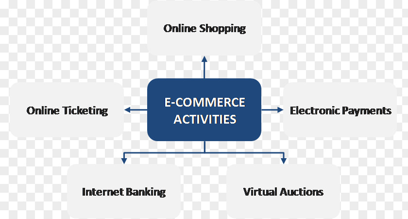 Electronic Funds Transfer E-commerce Digital Marketing Mobile Commerce Automated Clearing House PNG