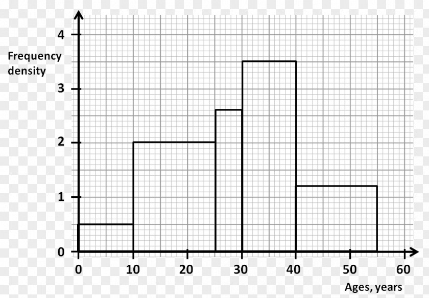 Histogram Rotation Shaft Water Moisture PNG