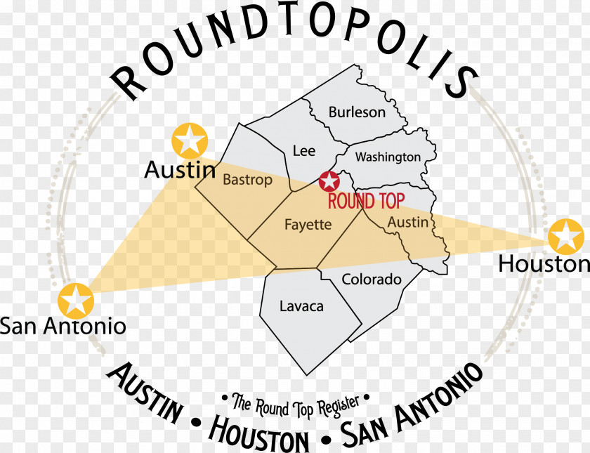 Rural Towns In Texas Round Top Organization Line Diagram Angle PNG