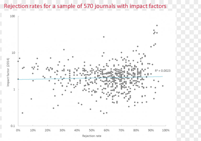 Science Impact Factor How To Write And Publish A Scientific Paper Academic Journal Nature PNG