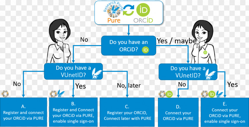 Orcid Public Relations Brand Business PNG