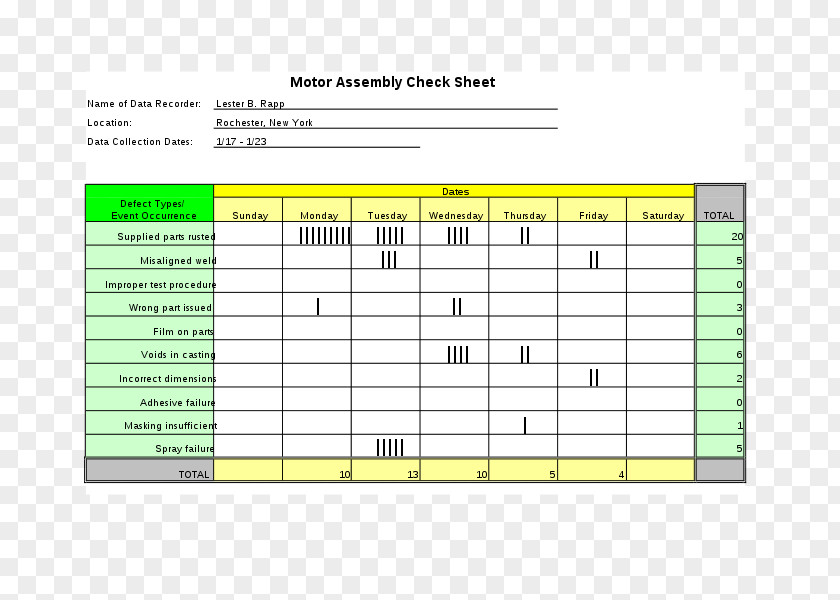 Check Sheet Seven Basic Tools Of Quality Control Chart Ishikawa Diagram PNG
