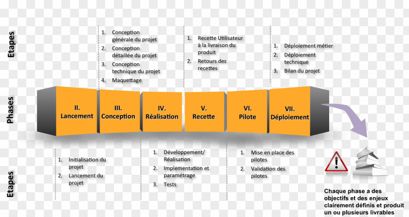 Projet Deliverable Project Management Organization PNG