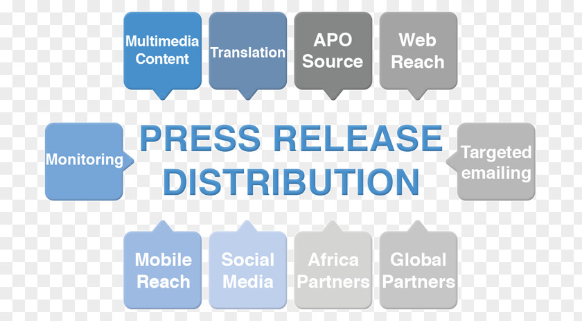 Business Public Relations Press Release Distribution News Media PNG