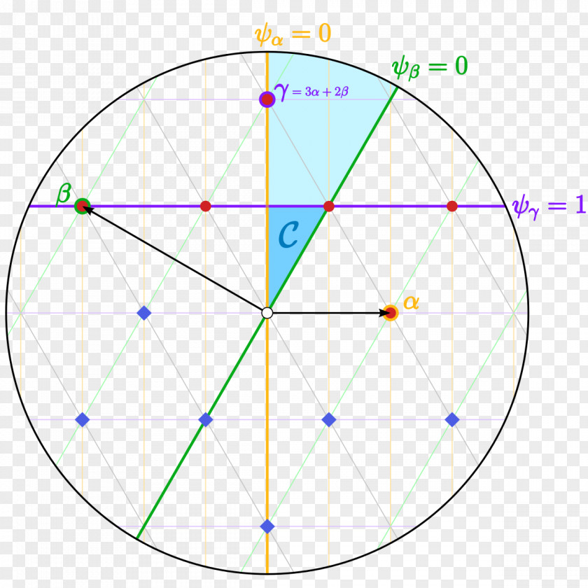 Root System Affine Transformation Lie Algebra Dynkin Diagram PNG Image