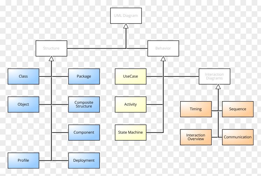 Actor Class Diagram Systems Analysis And Design Unified Modeling Language PNG