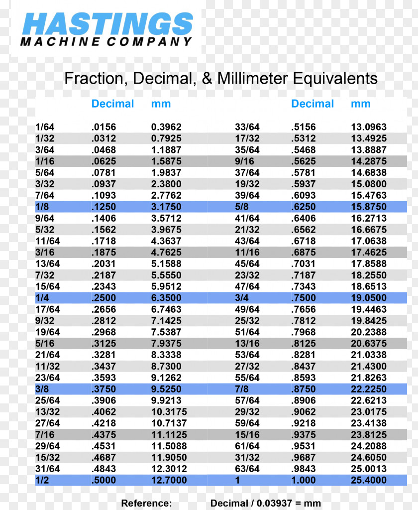 Fractions Fraction Chart Decimal Desimaaliluku Number PNG