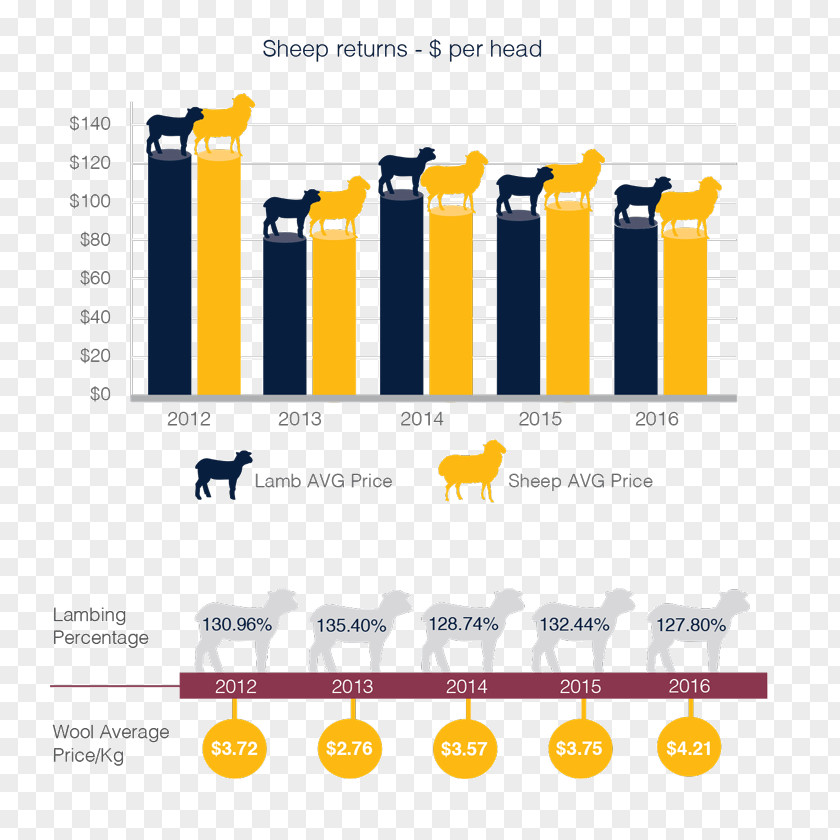 Sheep Farm Cattle Inheritance Crowe Industry PNG