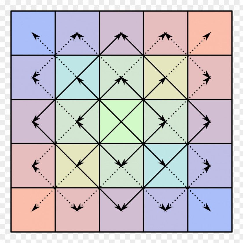 Mathematics Centrosymmetric Matrix Symmetry Bisymmetric PNG