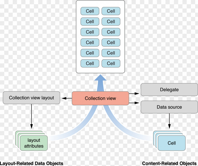 Swift Ios Apple Developer Software Page Layout PNG