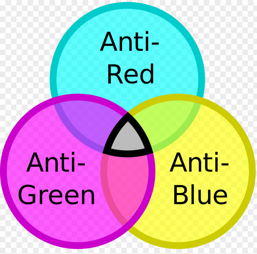 Color Charge Up Quark Antikvark PNG