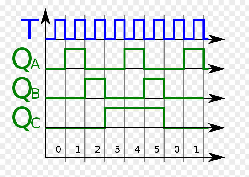 Design Graphic Brand Pattern PNG