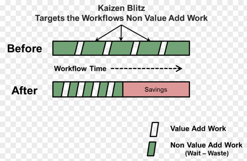 White Cross Healthcare Solutions Kaizen Focused Improvement 5S Cross-functional Team PNG