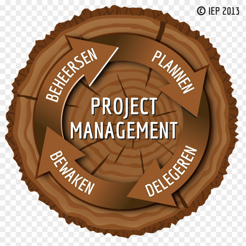 Project Management Body Of Knowledge PRINCE2 Change PNG