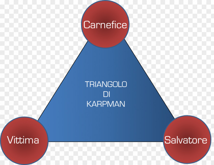 Calimero Karpman Drama Triangle Role Psychodrama Biktima PNG