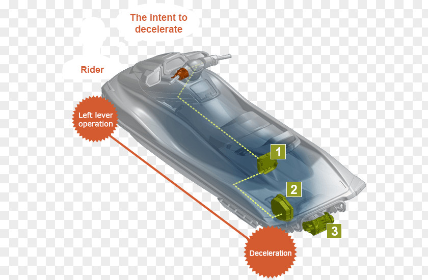 Engine Control Unit Problems Boat Yamaha Motor Company WaveRunner Personal Watercraft PNG