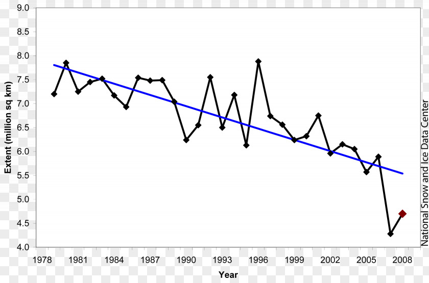 Arctic Fox Global Warming Ice Pack Statistics PNG