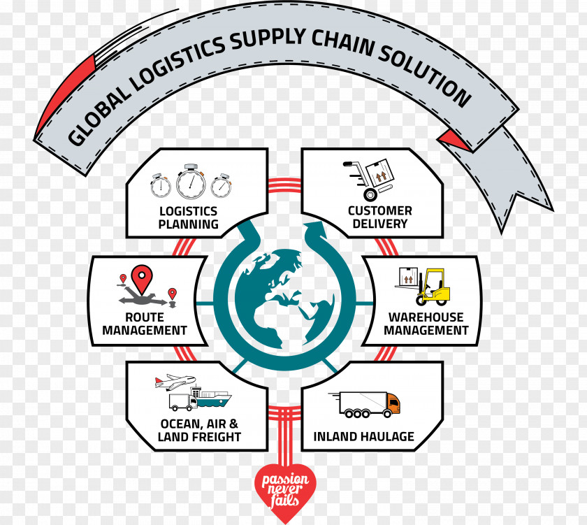Business Supply Chain Management Logistics PNG