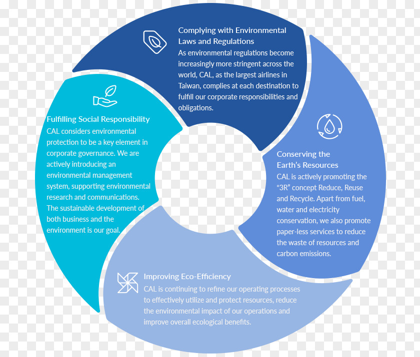 Low-carbon Environmental Protection Business Continuity Planning Crisis Management PNG