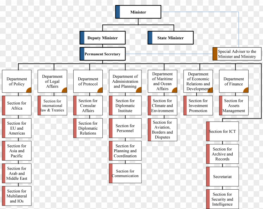 Organization Chart Paper Rectangle PNG