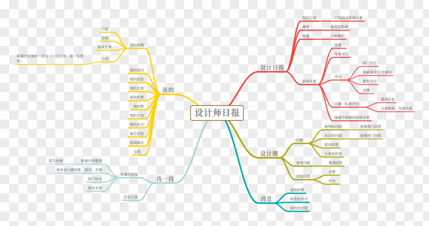 Briefing Ribbon Product Design Angle Line Diagram PNG