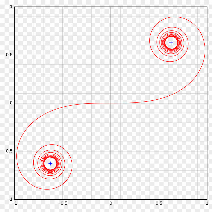 Spiral Euler French Curve Archimedean PNG