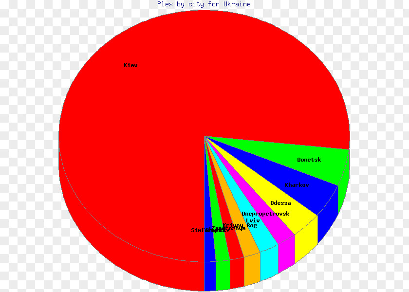 World Statistics Day Outlook.com Circle Angle Microsoft Outlook Font PNG