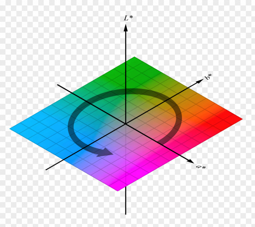 Light CIELAB Color Space Colorimetry PNG
