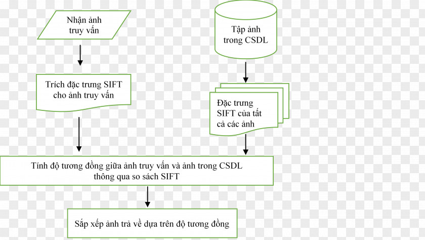 Sift Paper Line Angle PNG