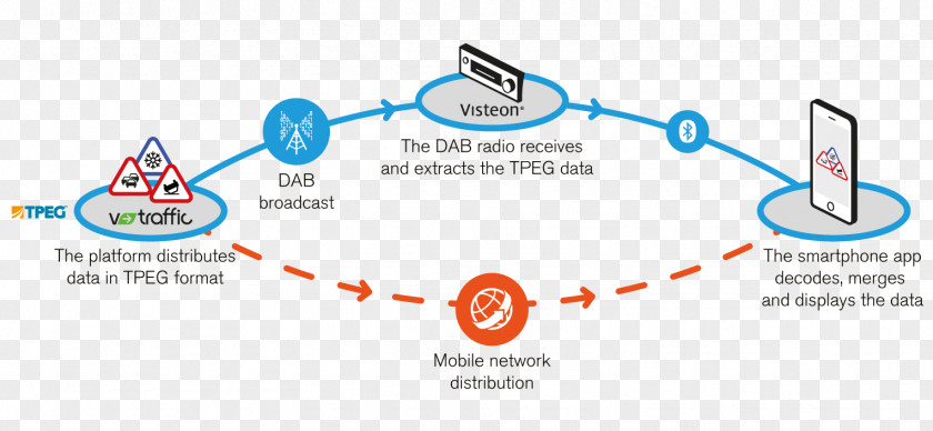 Radio Mobile Phones Information Broadcasting Wireless PNG