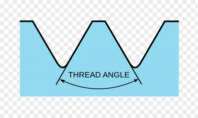Screw Thread Angle Trapezoidal Form Square PNG
