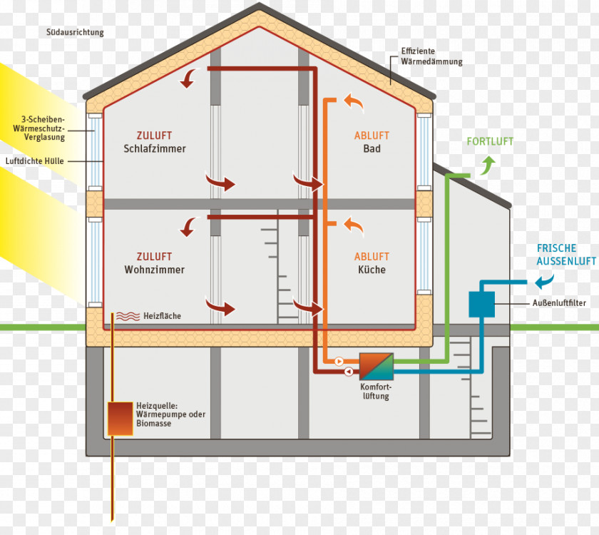 House Passive Architectural Engineering Apartment Energy Performance Certificate PNG