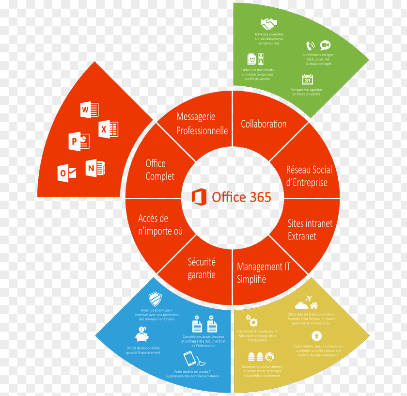 Office365 Office 365 Microsoft Corporation Collaborative Software SharePoint PNG