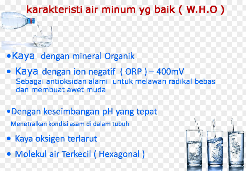 Business Plan Water Product Marketing PNG